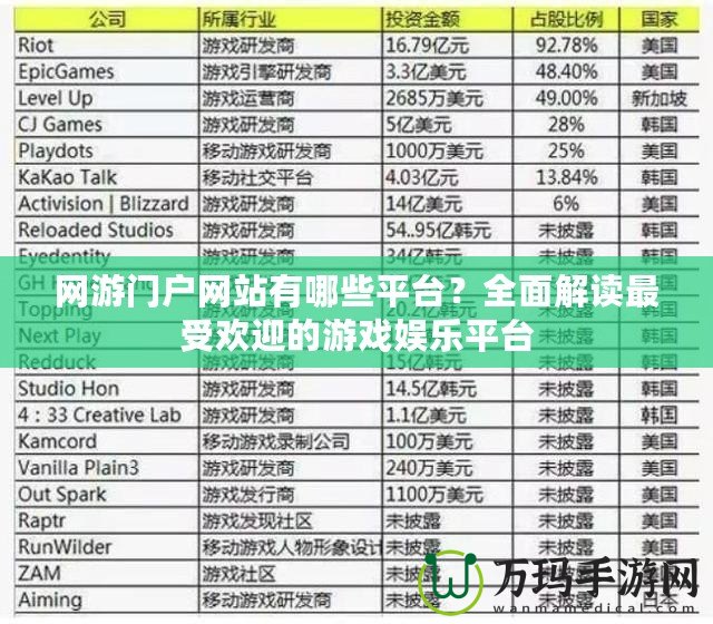 網(wǎng)游門戶網(wǎng)站有哪些平臺(tái)？全面解讀最受歡迎的游戲娛樂(lè)平臺(tái)