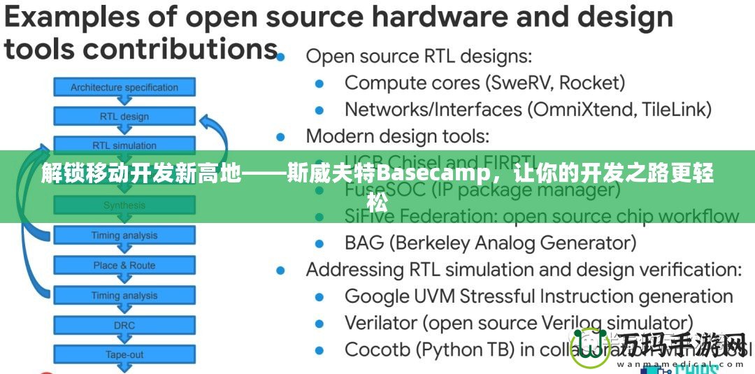 解鎖移動(dòng)開發(fā)新高地——斯威夫特Basecamp，讓你的開發(fā)之路更輕松