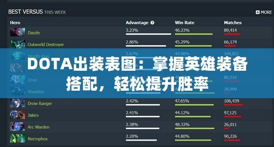 DOTA出裝表圖：掌握英雄裝備搭配，輕松提升勝率