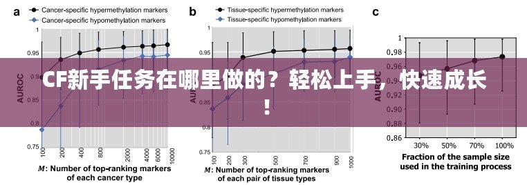 CF新手任務(wù)在哪里做的？輕松上手，快速成長(zhǎng)！