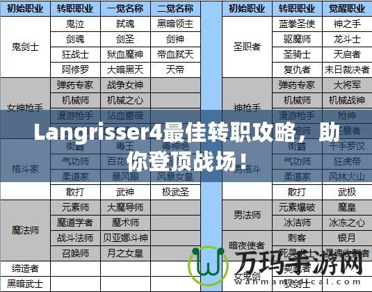 Langrisser4最佳轉(zhuǎn)職攻略，助你登頂戰(zhàn)場！