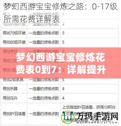 夢幻西游寶寶修煉花費表0到7：詳解提升寶寶戰(zhàn)力的秘訣！