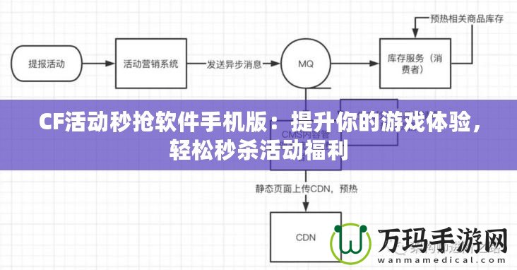 CF活動秒搶軟件手機(jī)版：提升你的游戲體驗，輕松秒殺活動福利