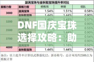 DNF國慶寶珠選擇攻略：助力戰(zhàn)力提升，快速打造最強(qiáng)裝備！