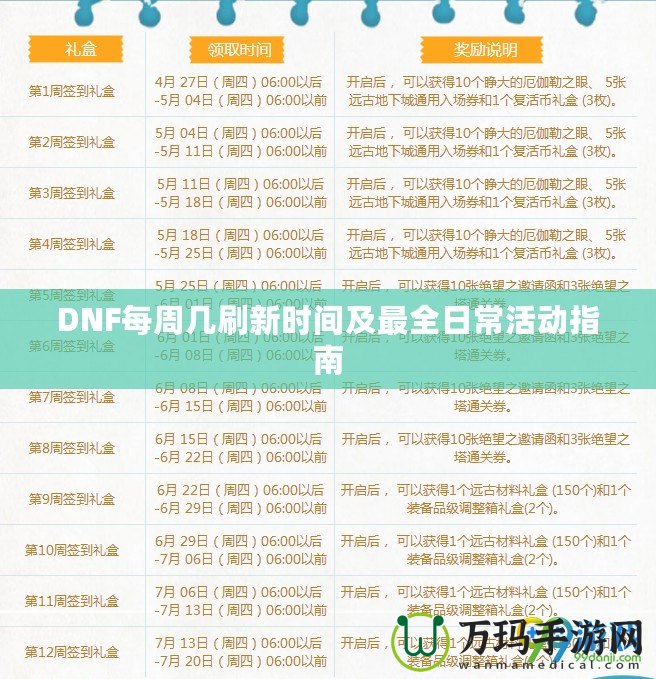 DNF每周幾刷新時間及最全日?；顒又改? title=