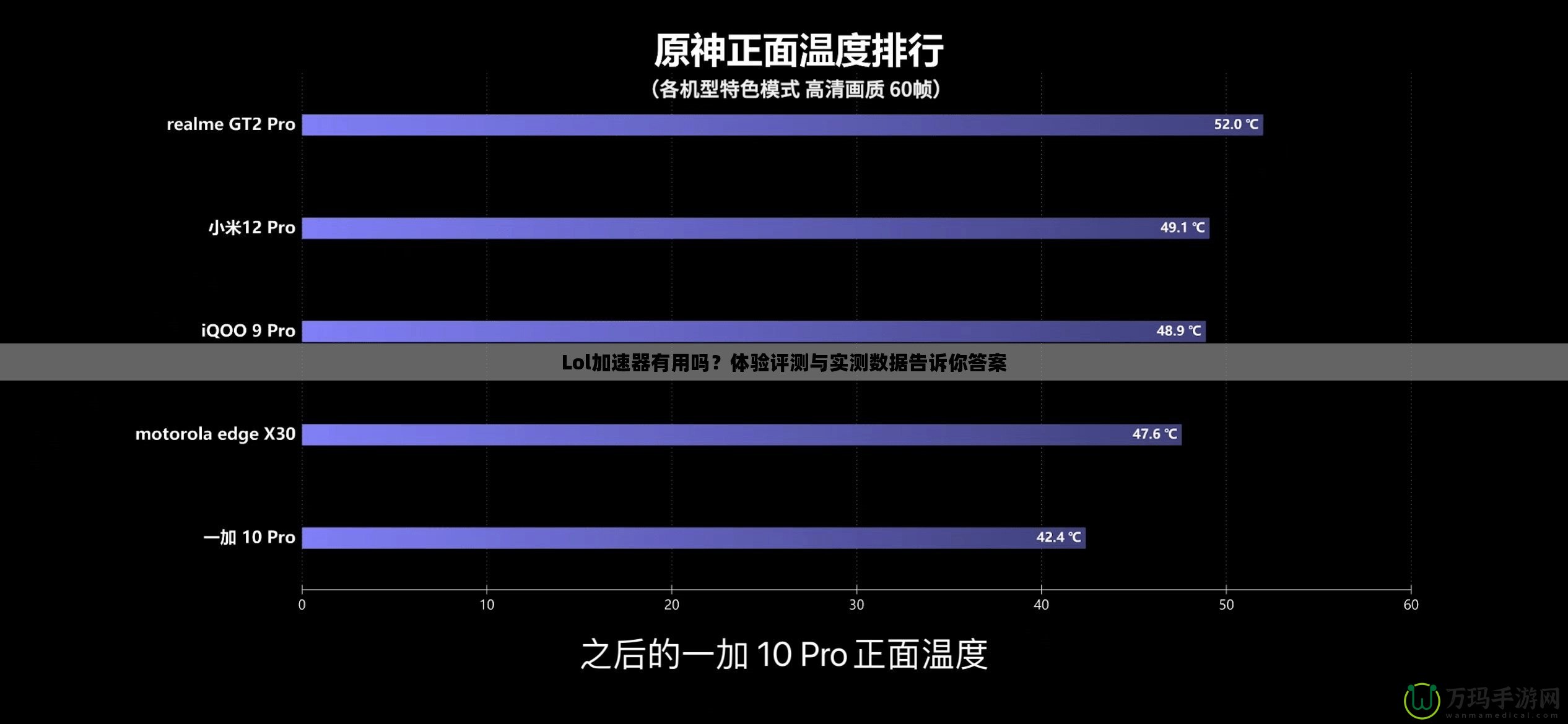 Lol加速器有用嗎？體驗(yàn)評(píng)測(cè)與實(shí)測(cè)數(shù)據(jù)告訴你答案