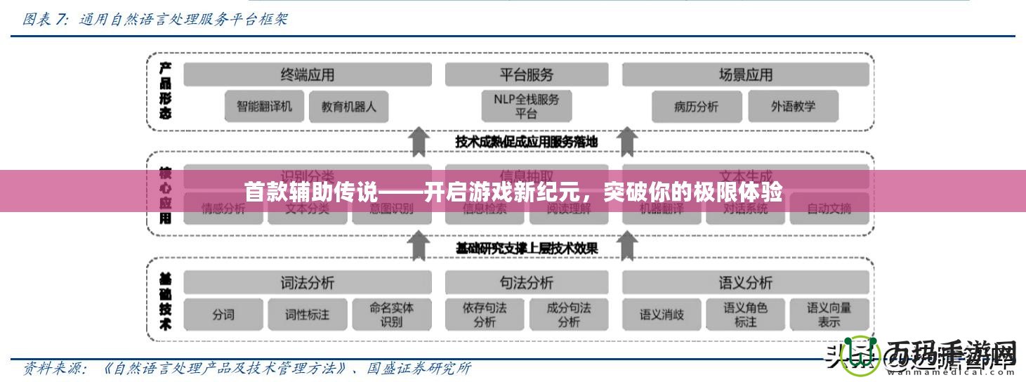 首款輔助傳說(shuō)——開(kāi)啟游戲新紀(jì)元，突破你的極限體驗(yàn)