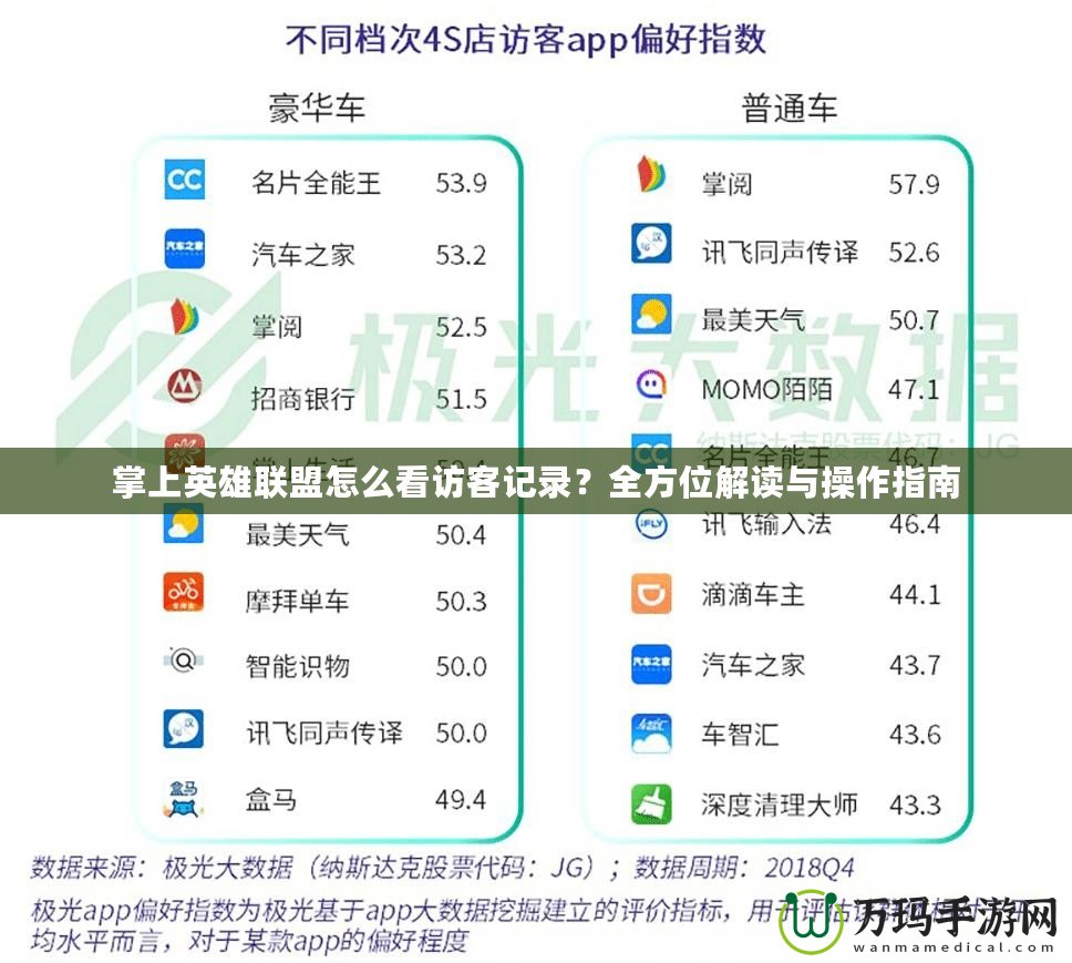 掌上英雄聯(lián)盟怎么看訪客記錄？全方位解讀與操作指南