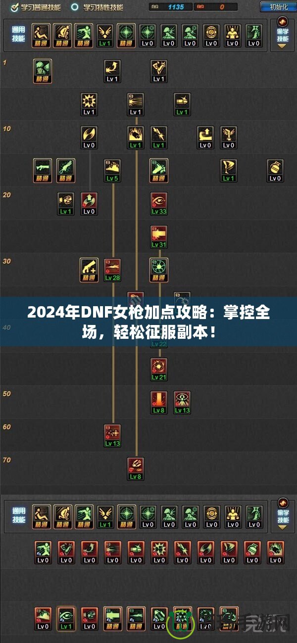 2024年DNF女槍加點(diǎn)攻略：掌控全場，輕松征服副本！