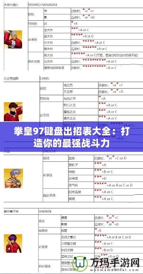 拳皇97鍵盤出招表大全：打造你的最強(qiáng)戰(zhàn)斗力