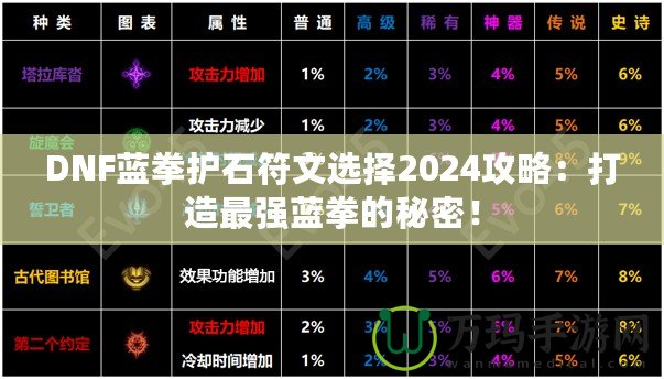 DNF藍拳護石符文選擇2024攻略：打造最強藍拳的秘密！