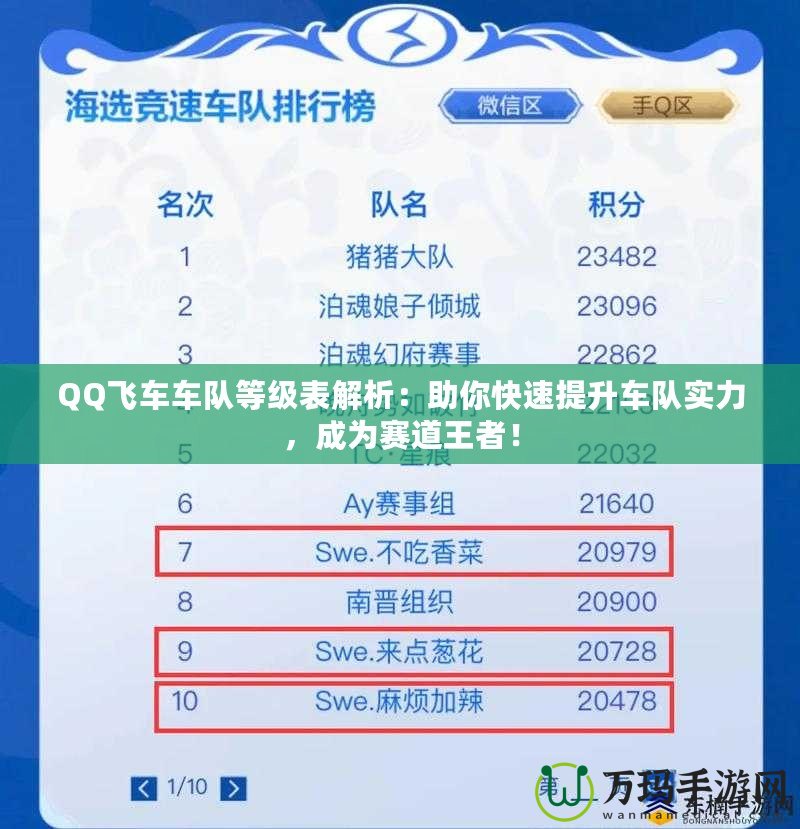 QQ飛車車隊(duì)等級(jí)表解析：助你快速提升車隊(duì)實(shí)力，成為賽道王者！