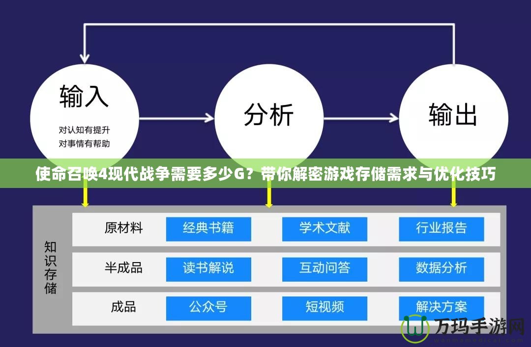 使命召喚4現(xiàn)代戰(zhàn)爭需要多少G？帶你解密游戲存儲需求與優(yōu)化技巧