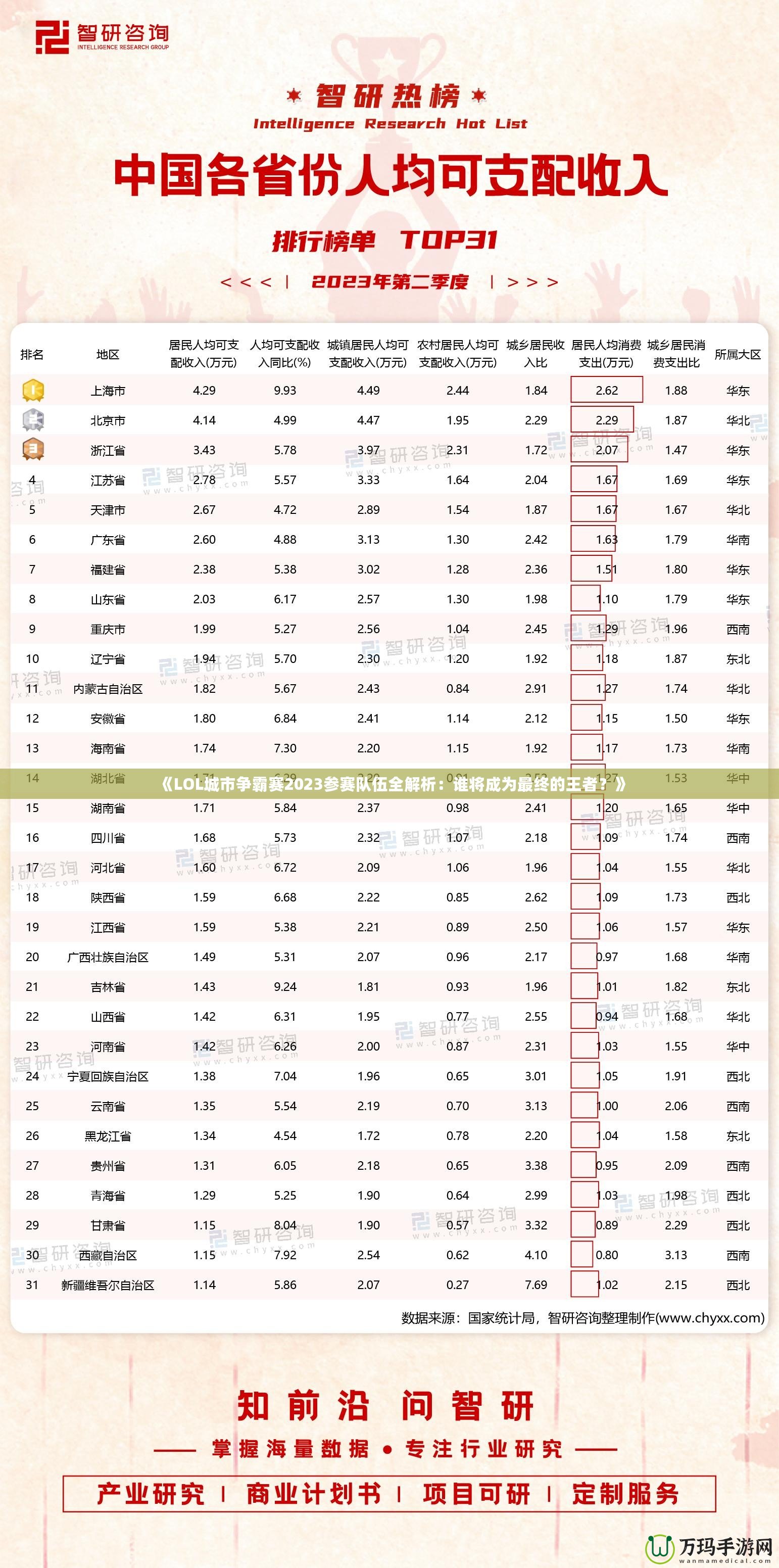 《LOL城市爭霸賽2023參賽隊(duì)伍全解析：誰將成為最終的王者？》