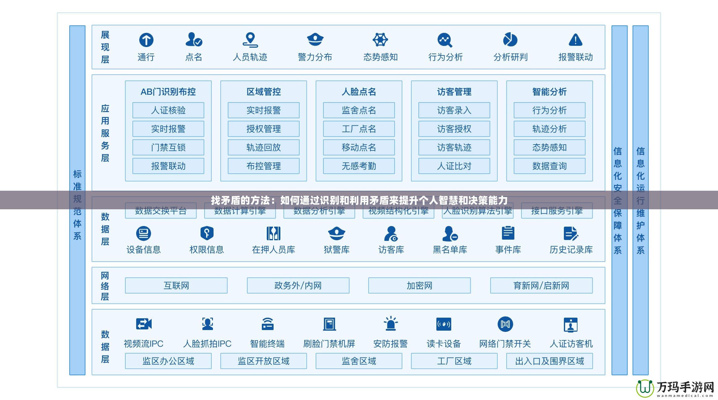 找矛盾的方法：如何通過識(shí)別和利用矛盾來提升個(gè)人智慧和決策能力