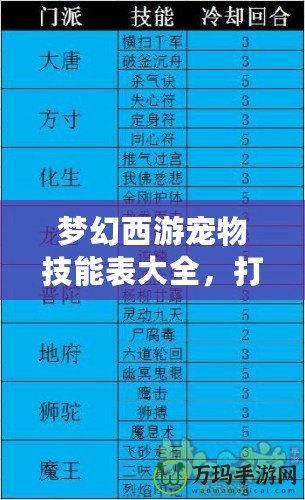 夢幻西游寵物技能表大全，打造最強寵物陣容！