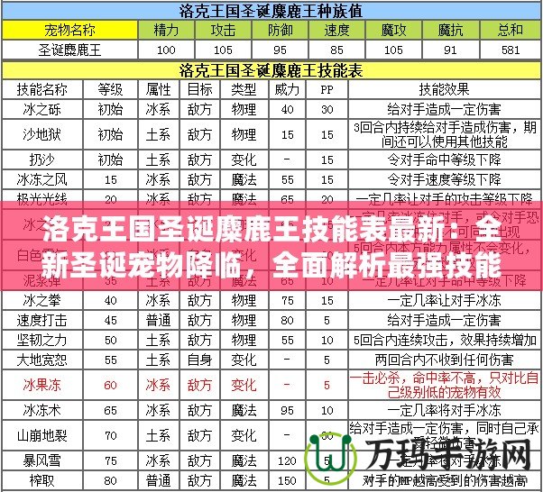 洛克王國圣誕麋鹿王技能表最新：全新圣誕寵物降臨，全面解析最強(qiáng)技能！