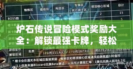 爐石傳說冒險模式獎勵大全：解鎖最強卡牌，輕松提高競技實力！