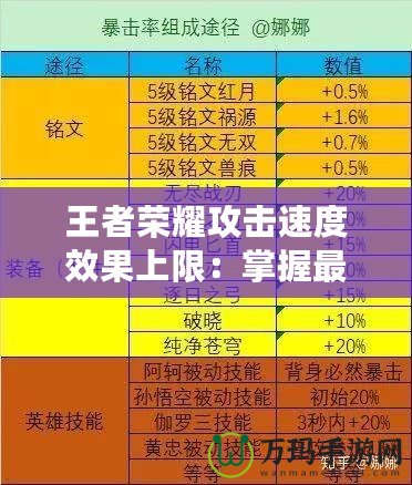 王者榮耀攻擊速度效果上限：掌握最強輸出奧秘，成為戰(zhàn)場上的制勝之王！