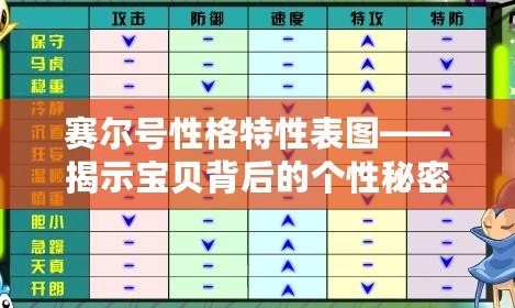 賽爾號(hào)性格特性表圖——揭示寶貝背后的個(gè)性秘密