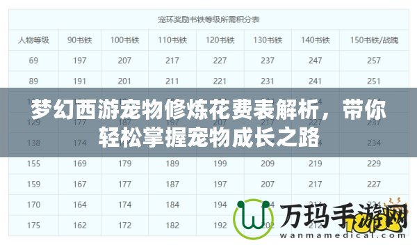 夢(mèng)幻西游寵物修煉花費(fèi)表解析，帶你輕松掌握寵物成長(zhǎng)之路