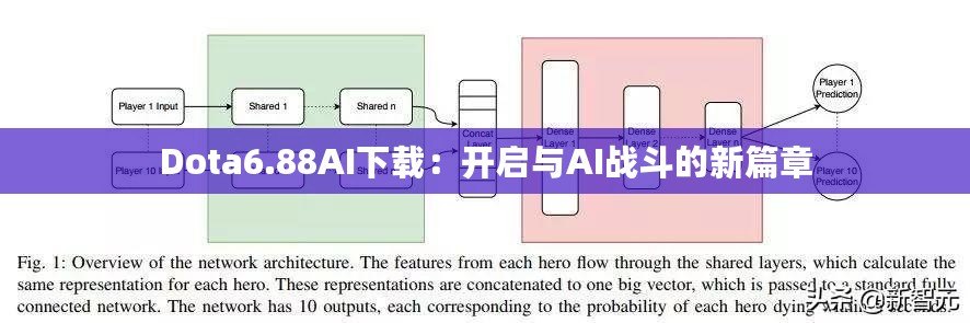 Dota6.88AI下載：開啟與AI戰(zhàn)斗的新篇章