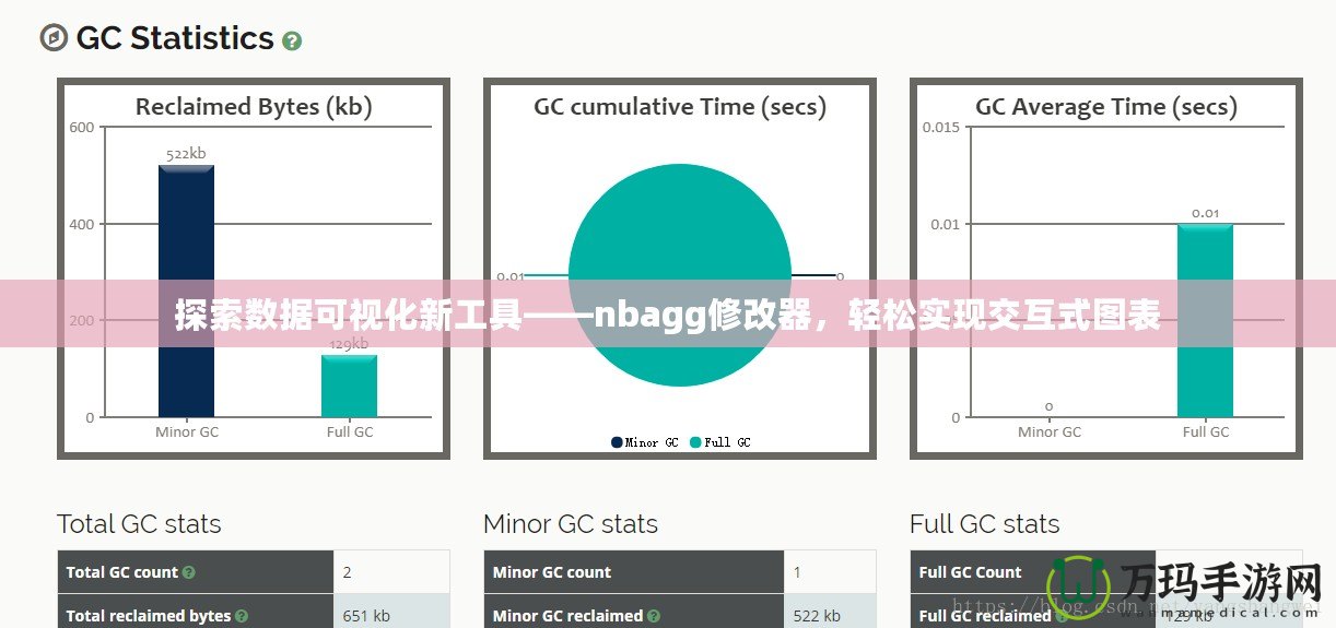 探索數(shù)據(jù)可視化新工具——nbagg修改器，輕松實(shí)現(xiàn)交互式圖表