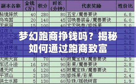 夢幻跑商掙錢嗎？揭秘如何通過跑商致富