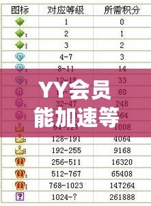 YY會員能加速等級嗎？解密會員特權背后的秘密！