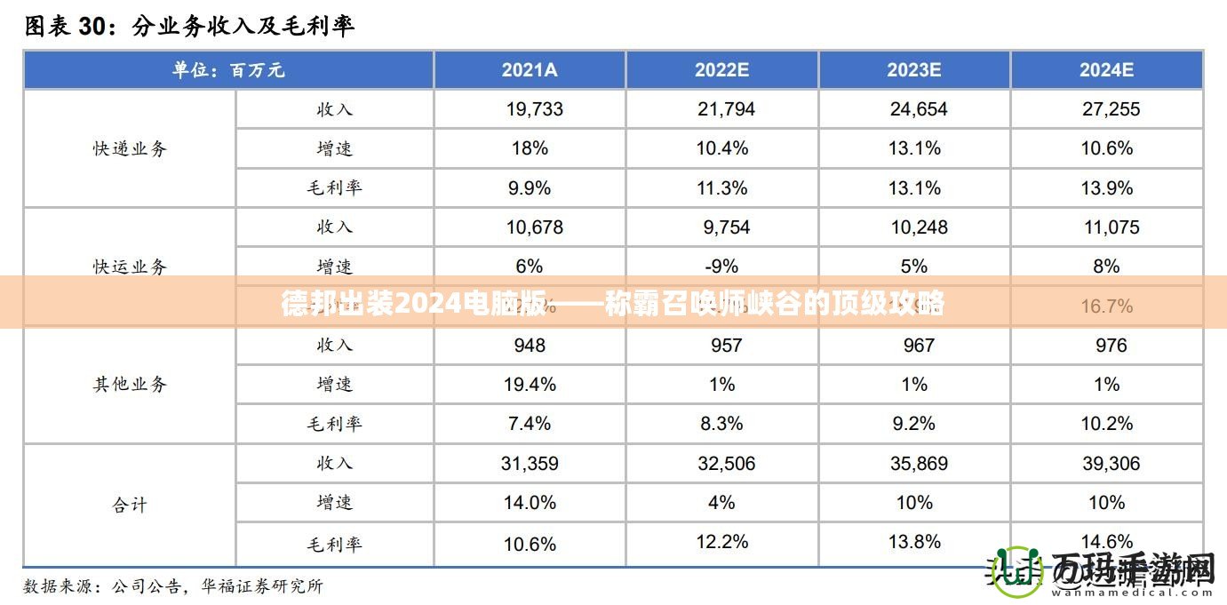 德邦出裝2024電腦版——稱霸召喚師峽谷的頂級(jí)攻略