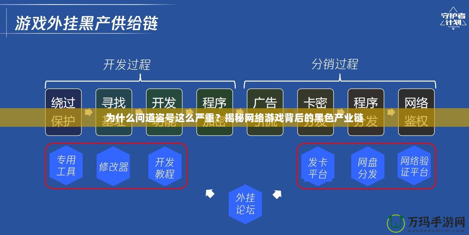 為什么問道盜號這么嚴(yán)重？揭秘網(wǎng)絡(luò)游戲背后的黑色產(chǎn)業(yè)鏈