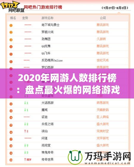 2020年網(wǎng)游人數(shù)排行榜：盤點(diǎn)最火爆的網(wǎng)絡(luò)游戲