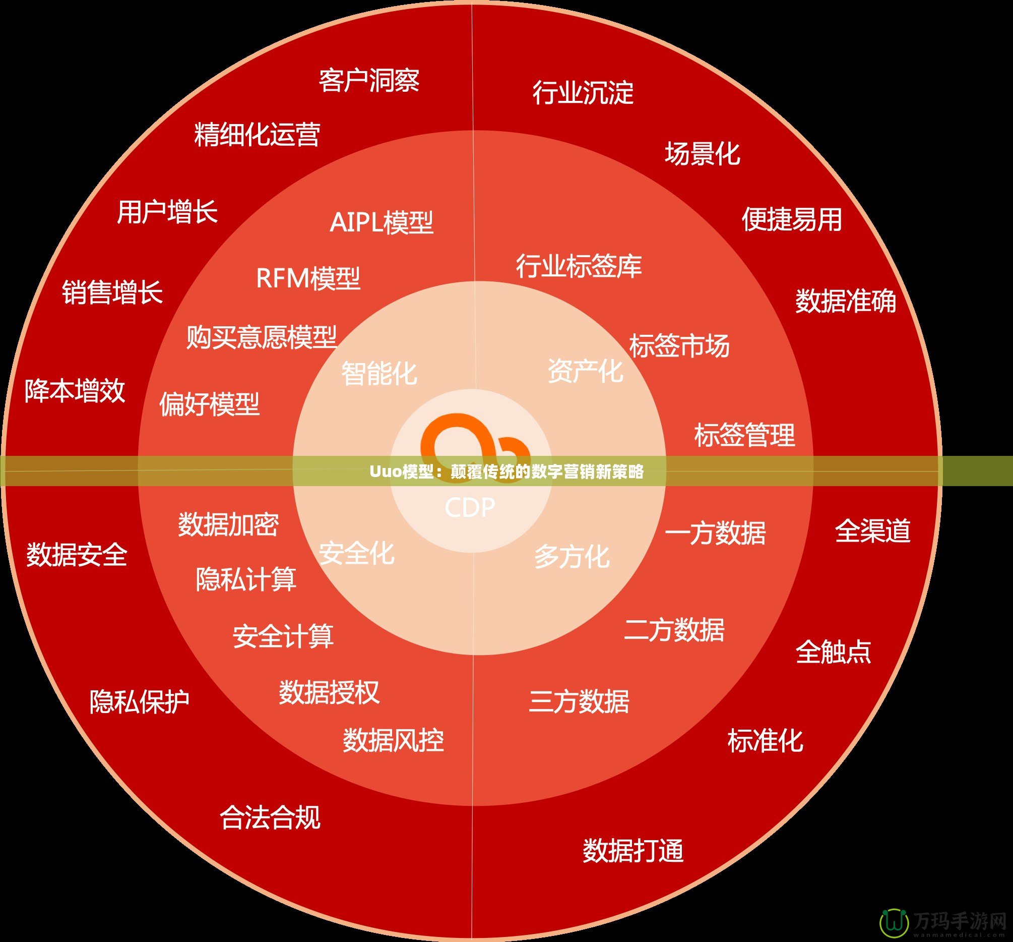 Uuo模型：顛覆傳統(tǒng)的數(shù)字營銷新策略