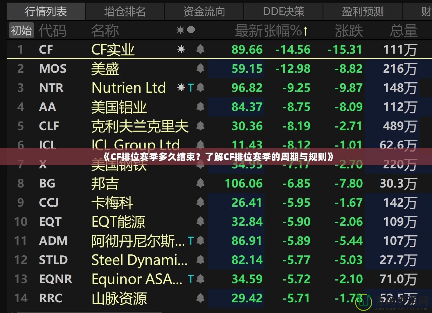 《CF排位賽季多久結束？了解CF排位賽季的周期與規(guī)則》