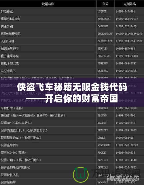 俠盜飛車秘籍無限金錢代碼——開啟你的財富帝國