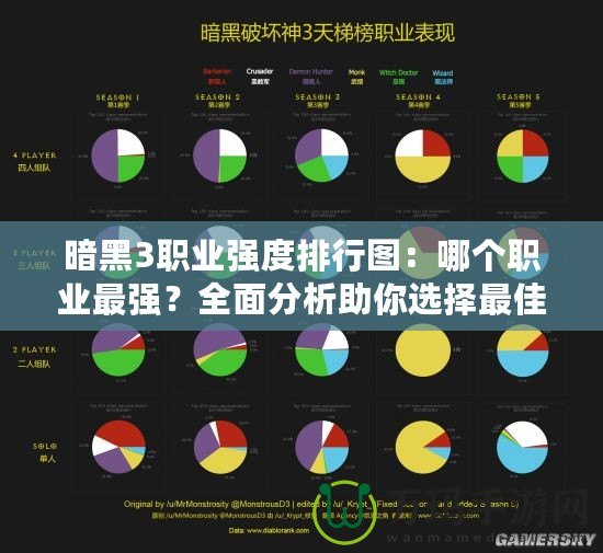 暗黑3職業(yè)強(qiáng)度排行圖：哪個(gè)職業(yè)最強(qiáng)？全面分析助你選擇最佳職業(yè)！