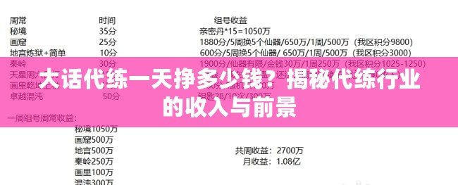 大話(huà)代練一天掙多少錢(qián)？揭秘代練行業(yè)的收入與前景